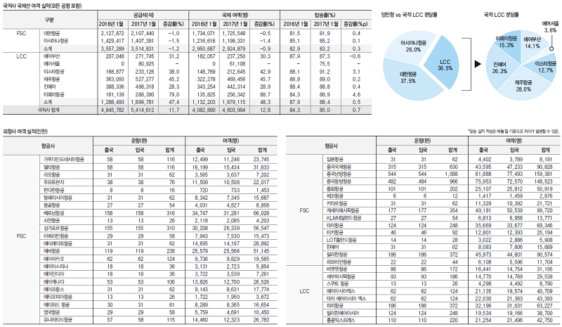 뉴스 사진